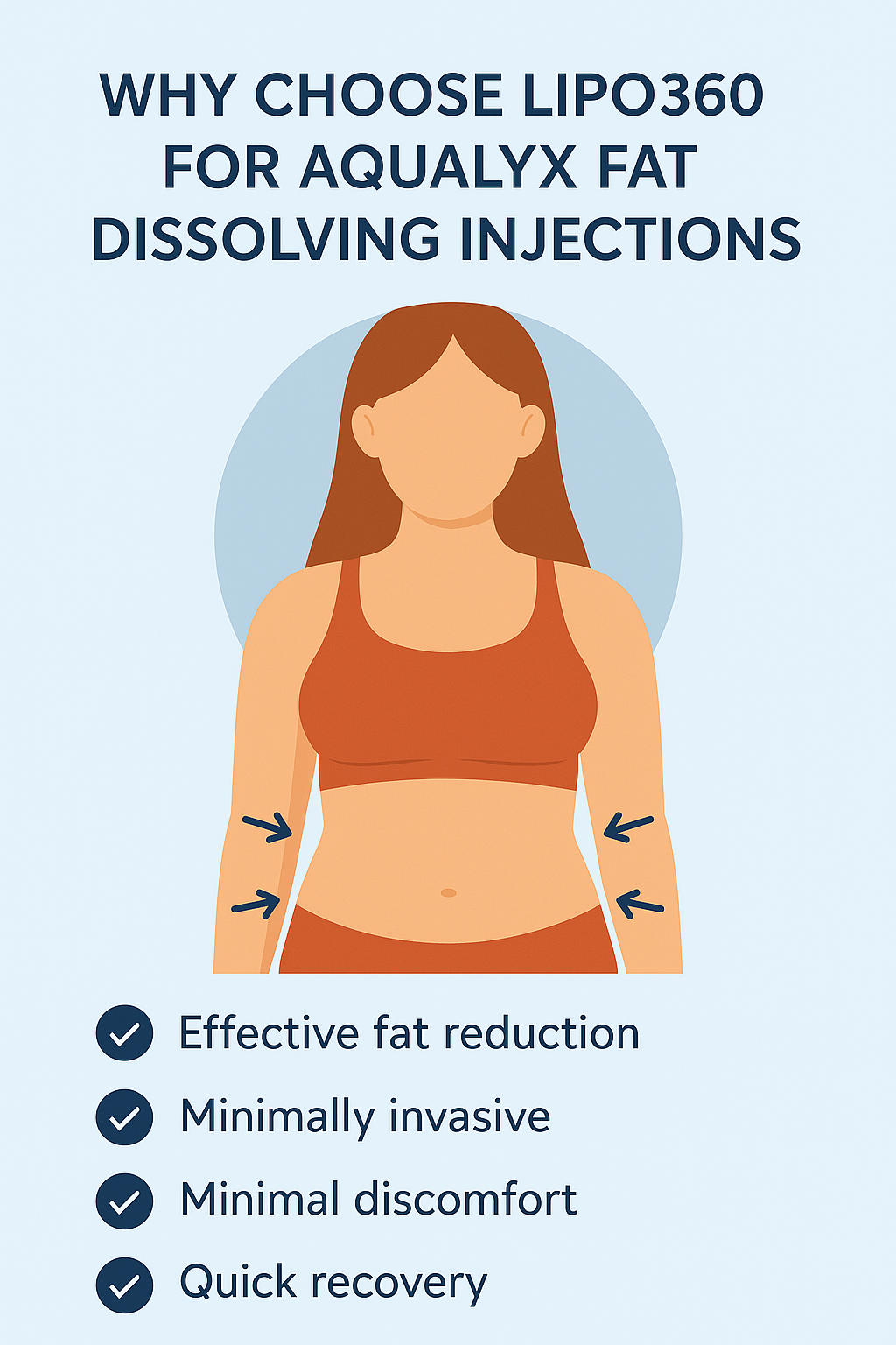 Benefits for Aqualyx Deal on the stomach