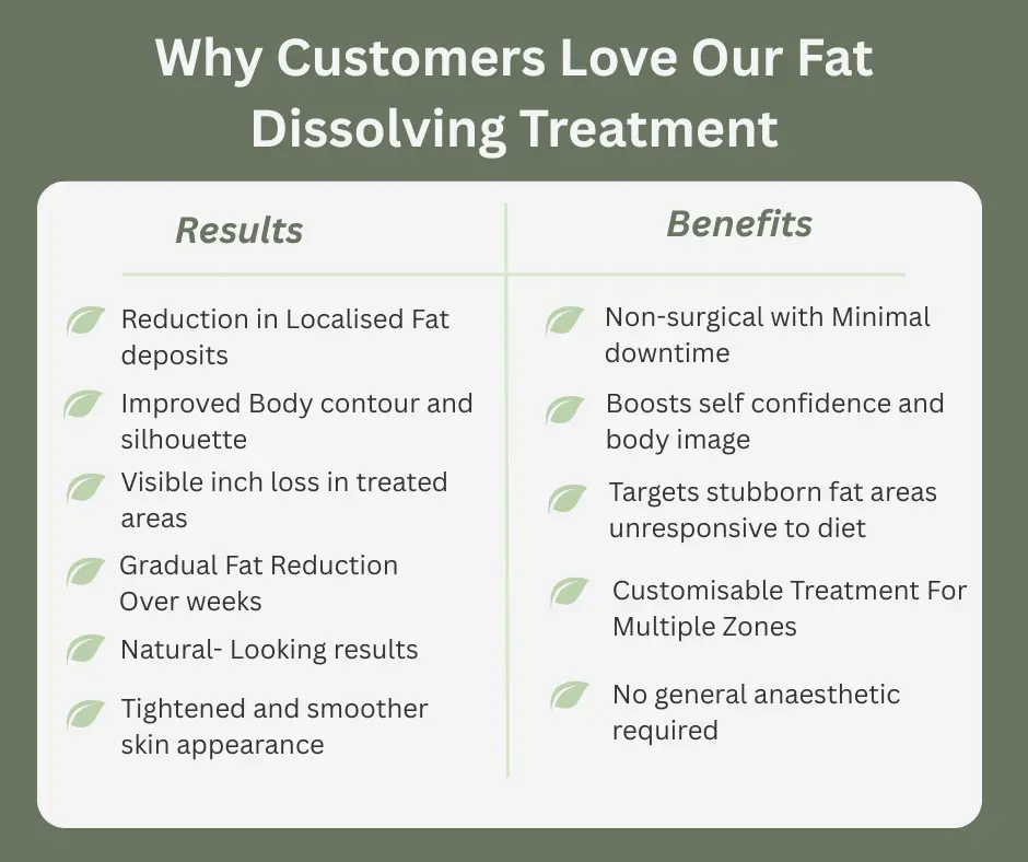 Uncovering the Mechanics of Fat-Dissolving Surgery 2 Fat-dissolving Deal table of benefits